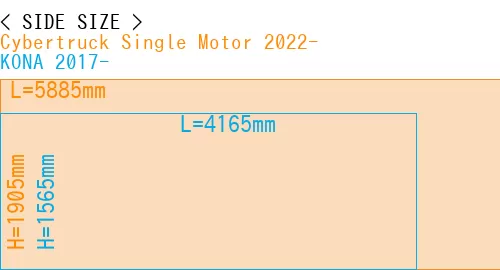 #Cybertruck Single Motor 2022- + KONA 2017-